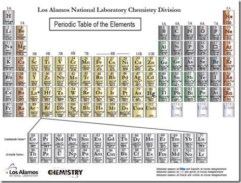 full electron configuration for uranium|Periodic Table of Elements: Los Alamos National .